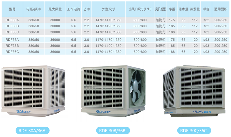 水冷空調(diào)型號