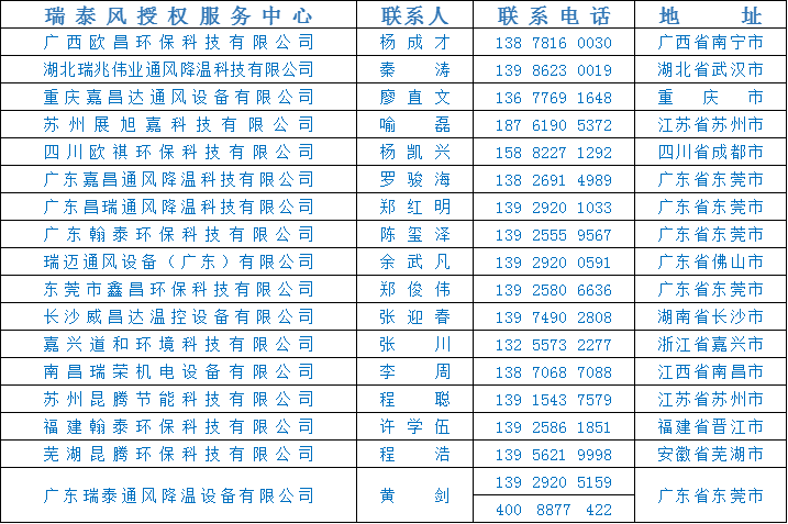 全民抗疫 瑞風(fēng)助力，瑞泰風(fēng)，瑞泰風(fēng)關(guān)愛在行動